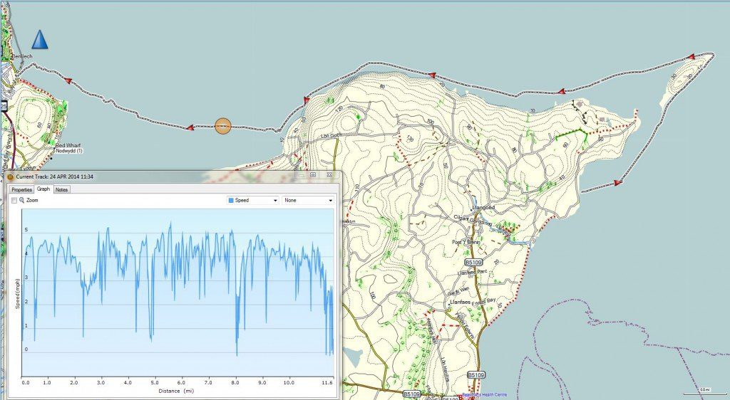Day 3 GPS track (SpeedDistance Graph)